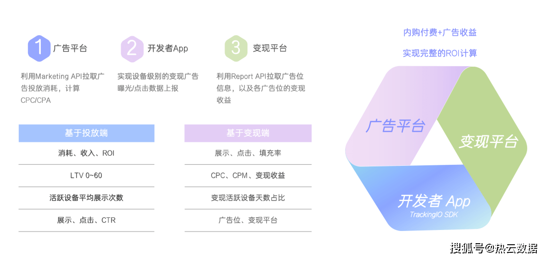 ckingIO高效提升投放ROI！｜增长好案例亚游ag电玩深耕街机游戏赛道欢动游戏借助Tra(图3)